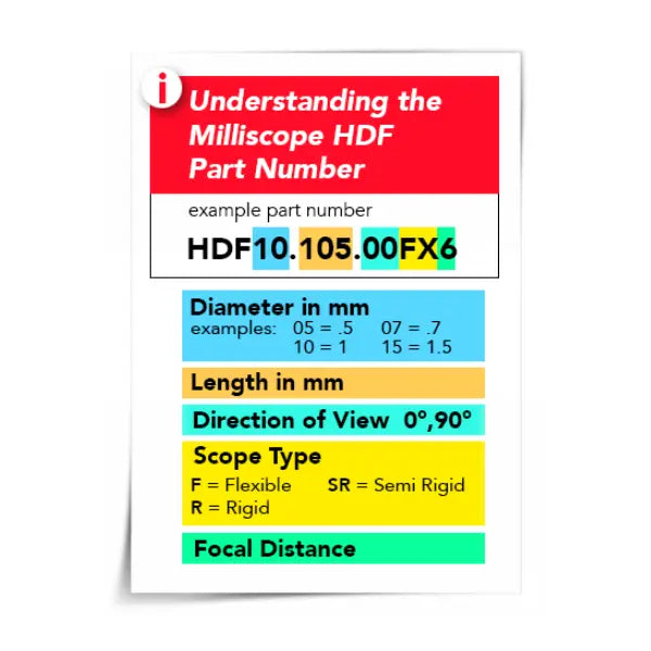 Zibra Milliscope HDF Semi-Rigid Borescope System